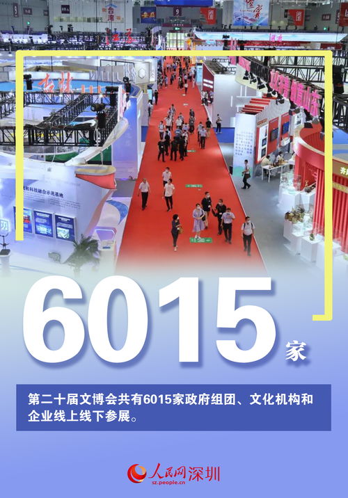 數說第二十屆文博會